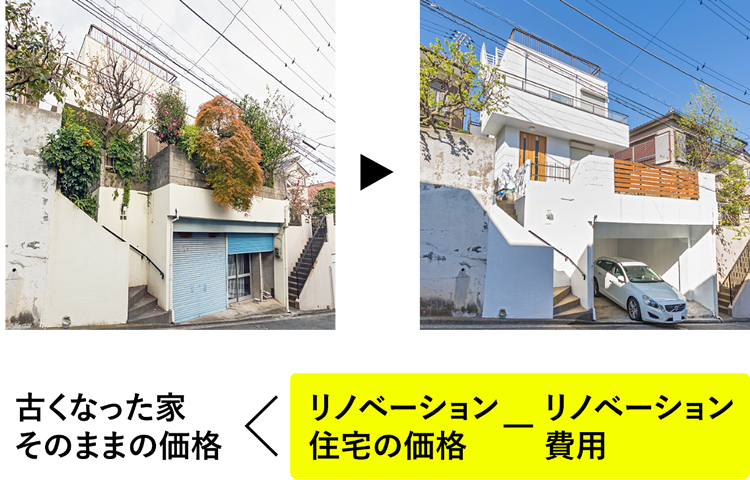 古くなった家そのままの価値＜リノベーション住宅の価格-リノベーション費用